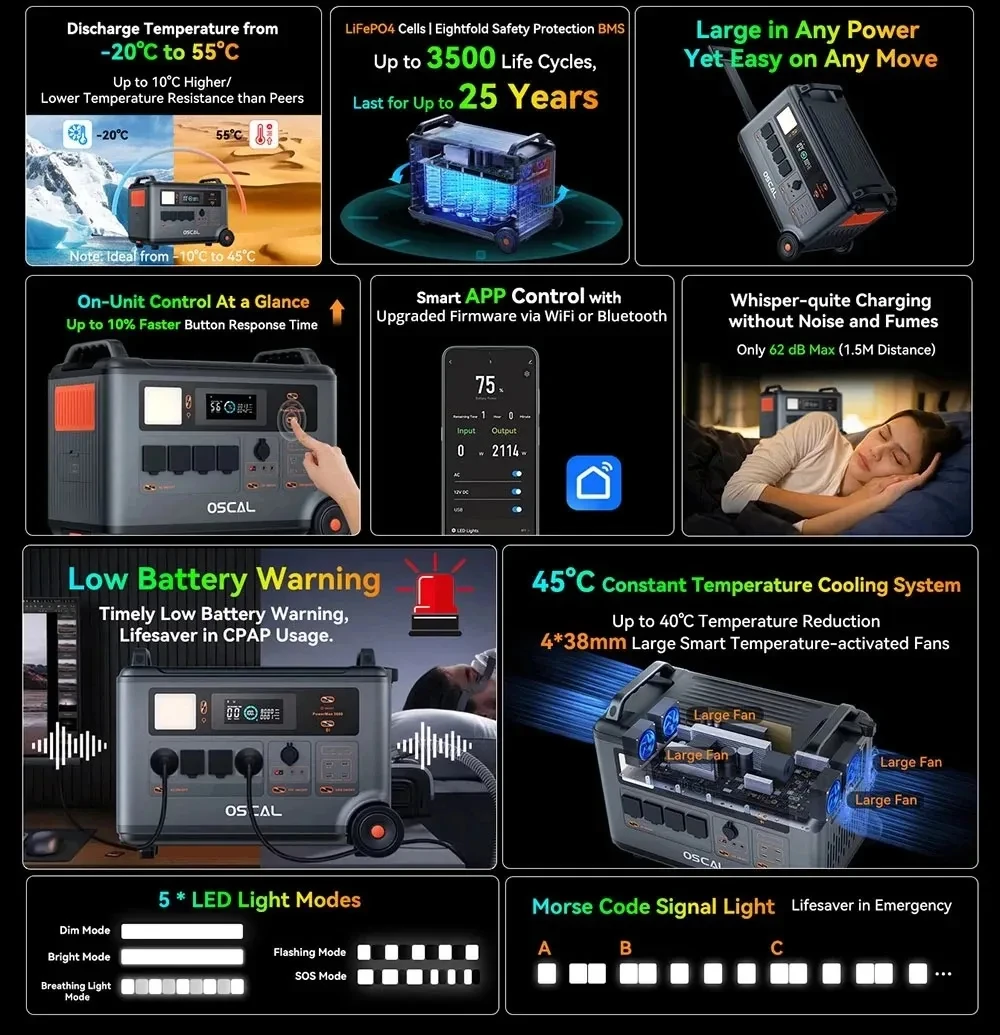 Oscal powermax 3600 вт электростанция - Фотография_3