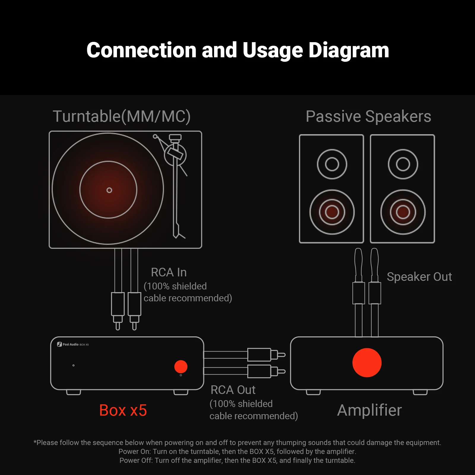 Fosi audio box x5 hifi phono preamp - Фотография_6
