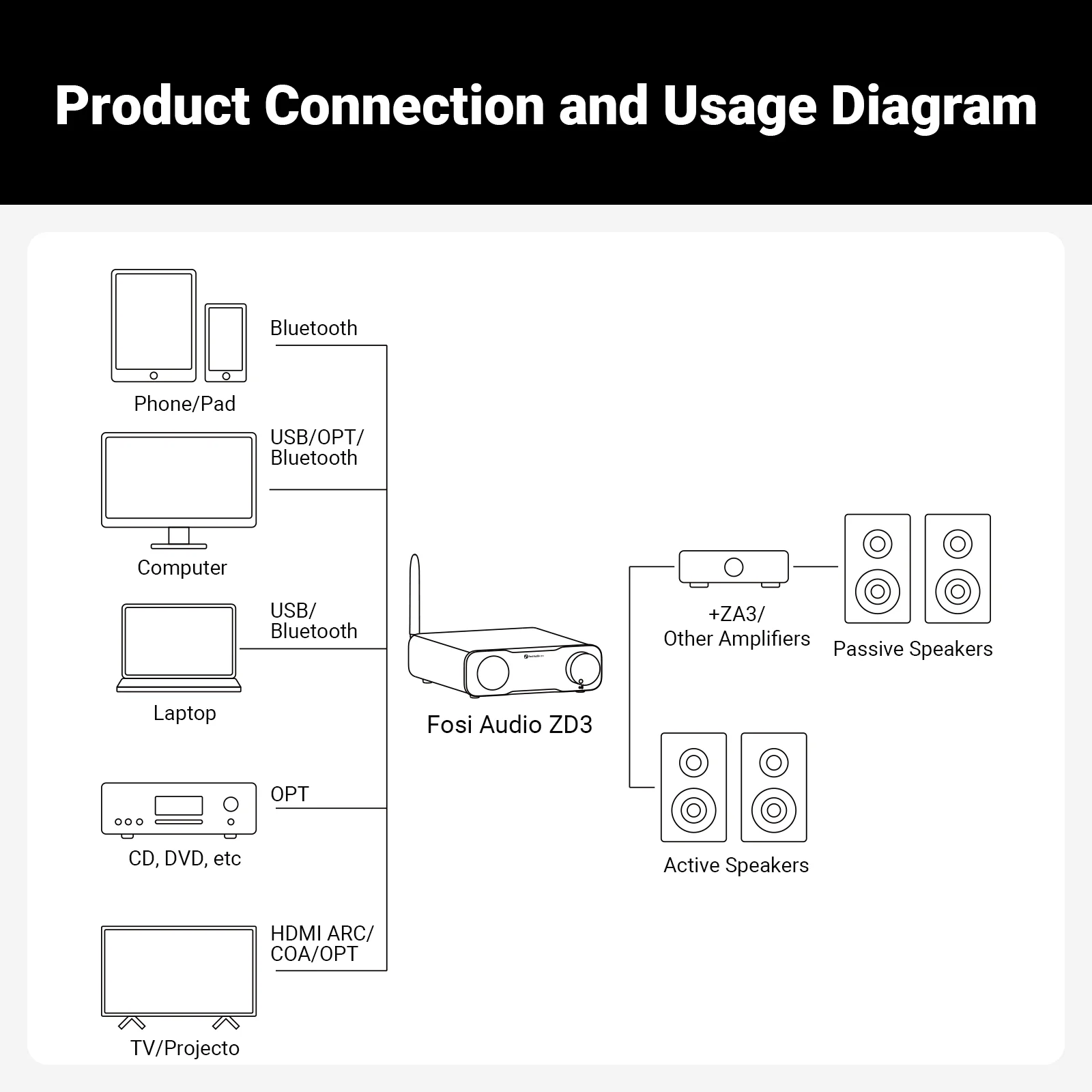 Fosi audio zd3 bluetooth usb настольный цап вход arc - Фотография_6