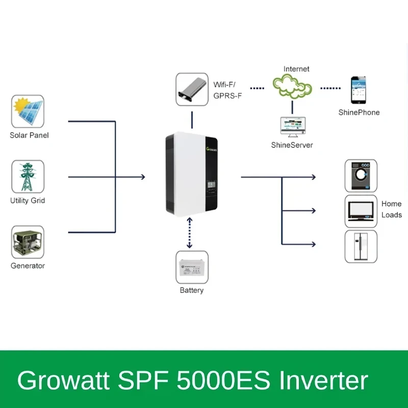 Growatt 5kw off grid инвертор spf - Фотография_4