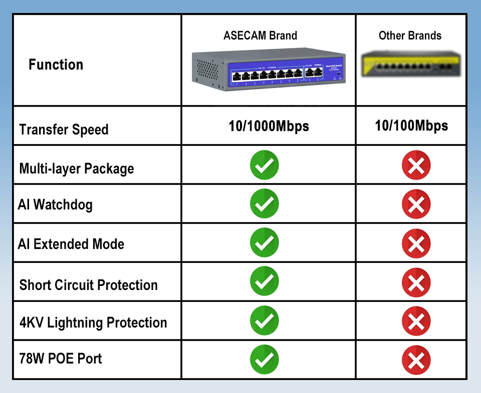Сетевой коммутатор poe 48-52в 10/1000 мбит /с ieee 802 - Фотография_3