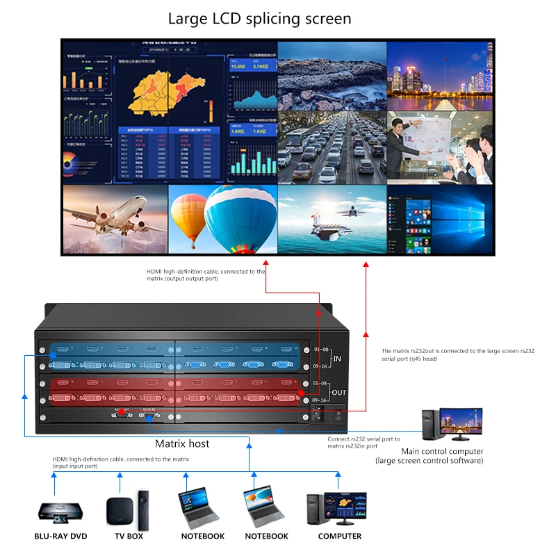 Матричный переключатель hdmi - Фотография_5