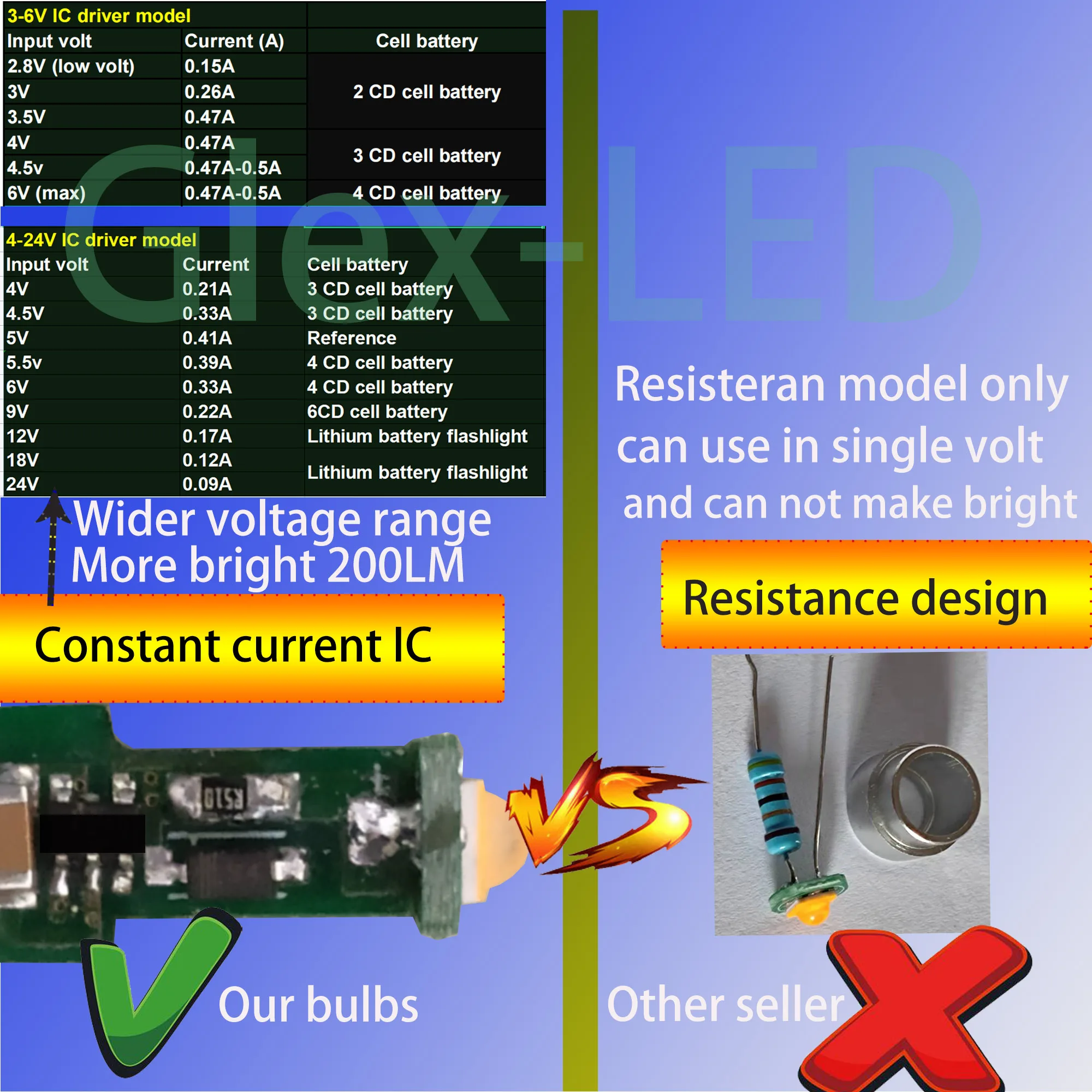 P13.5s p13 5s светодиодная лампа 3w pr2 3v 6v 4 - Фотография_4