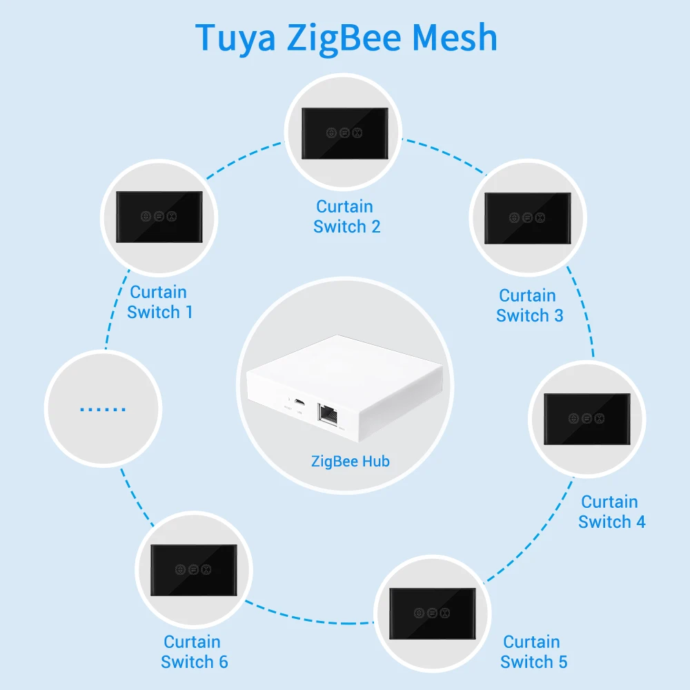 Tuya smart life zigbee 3 - Фотография_6