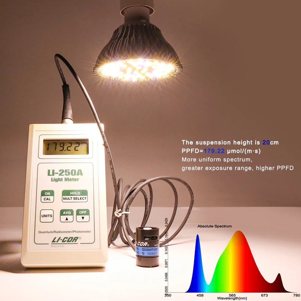 Фитолампа lvjing e27 50 вт - Фотография_3