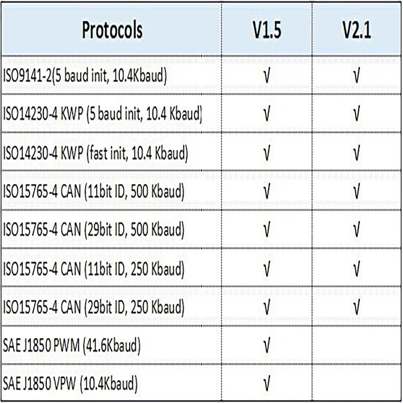 Последняя версия mini elm327 v1 - Фотография_5