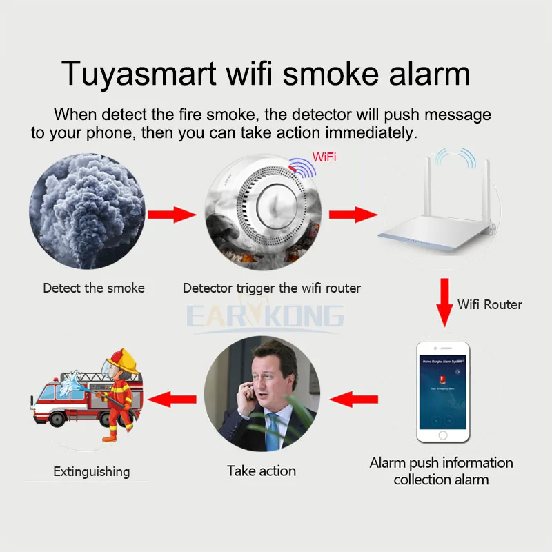 Wi-fi датчик дыма сигнализация - Фотография_6