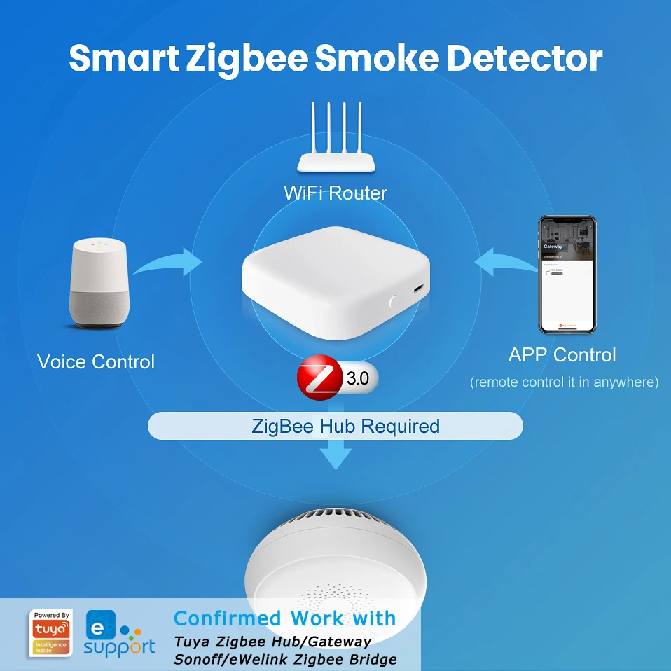 Смарт-датчик дыма ewelink tuya zigbee - Фотография_2
