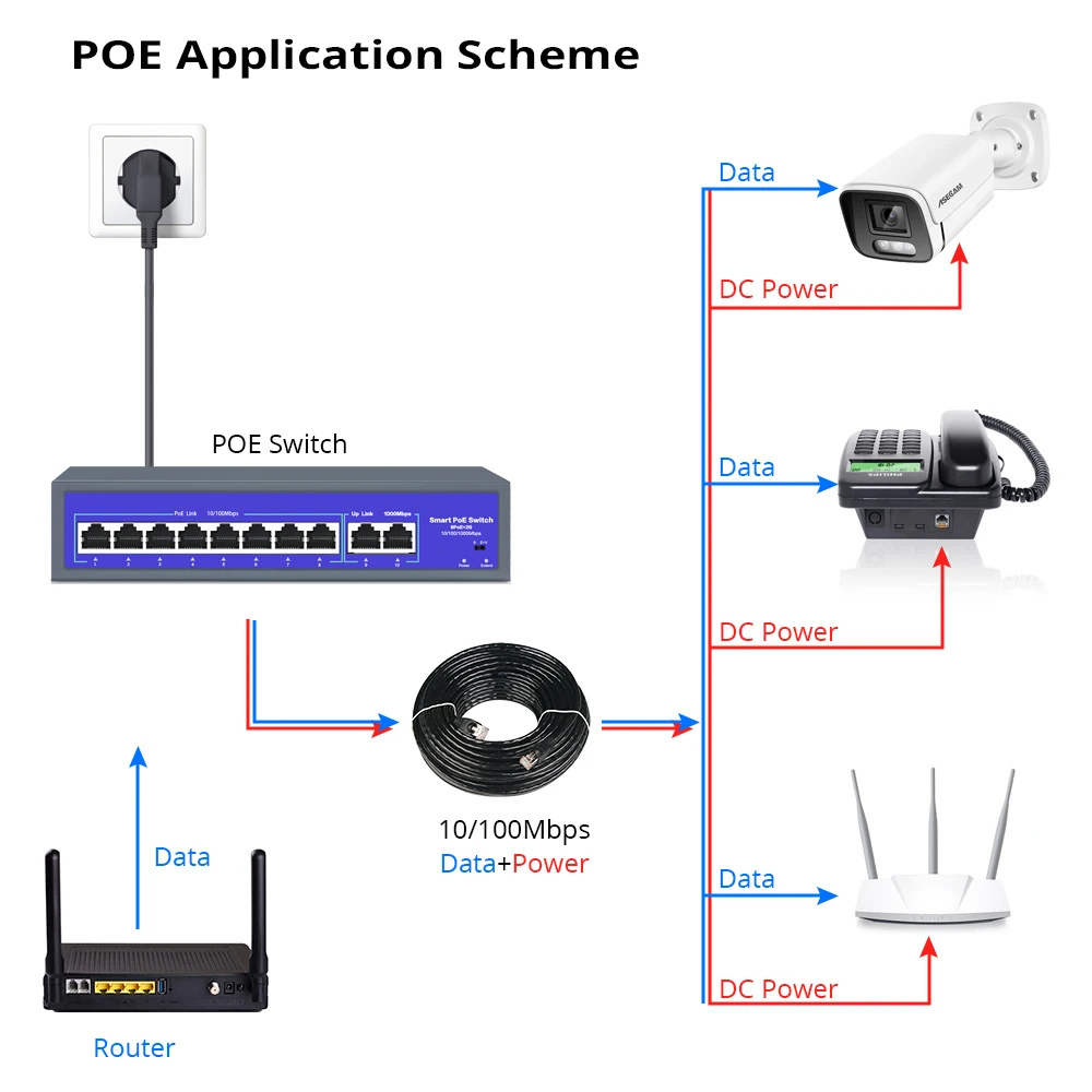 Сетевой коммутатор poe 48-52в 10/1000 мбит /с ieee 802 - Фотография_5