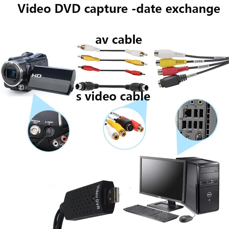 Easy cap usb-адаптер для видеозахвата - Фотография_4