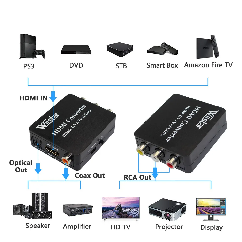Wiistar hdmi-av аудио вход hdmi - Фотография_5