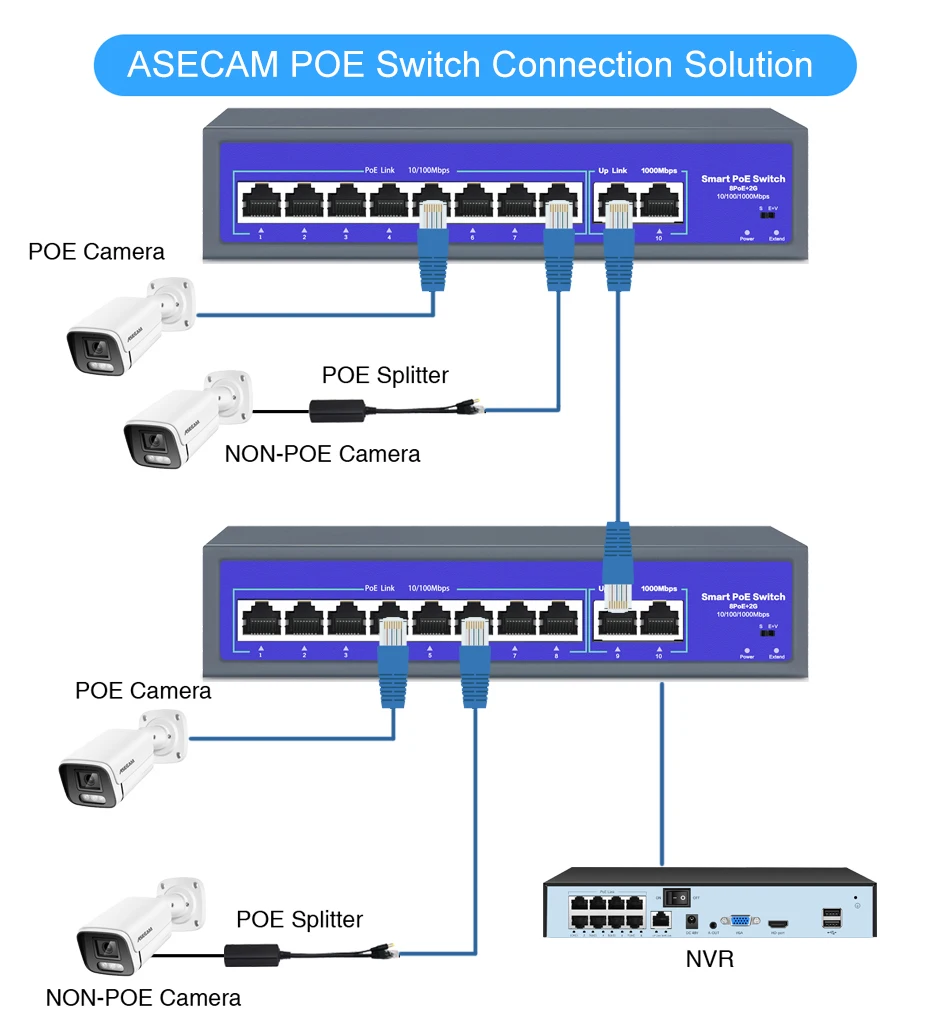 Сетевой коммутатор poe 48-52в 10/1000 мбит /с ieee 802 - Фотография_4