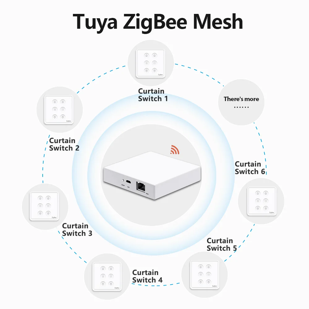 Переключатель для двойной шторки lorтолп zigbee 3 - Фотография_2