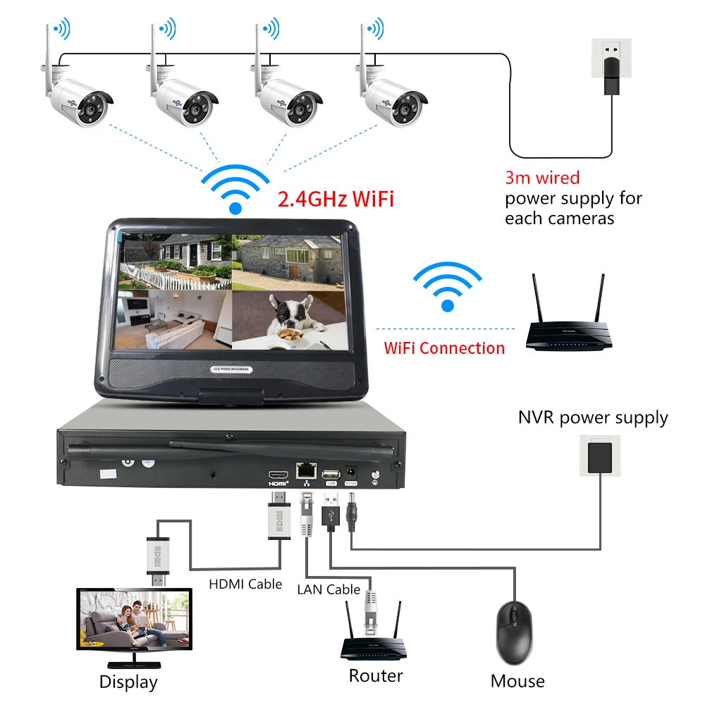 Комплект беспроводкамер аеаемая ip-камера система cctv с мони10 - Фотография_2