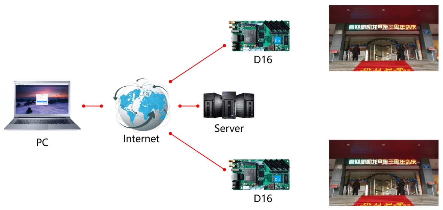 Huidu hd-d16 wifi беспроводная - Фотография_3