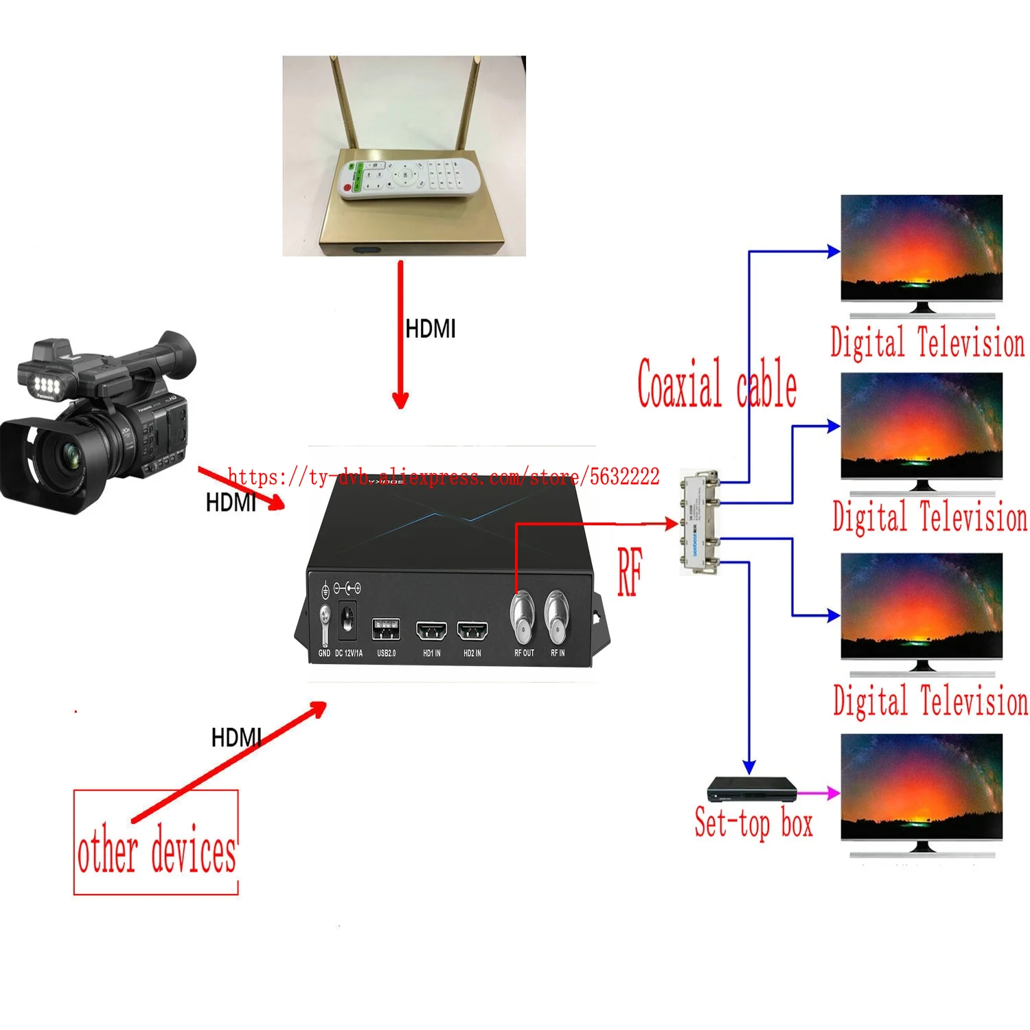 2-канальный hd-радиочастотный dvb-t - Фотография_2