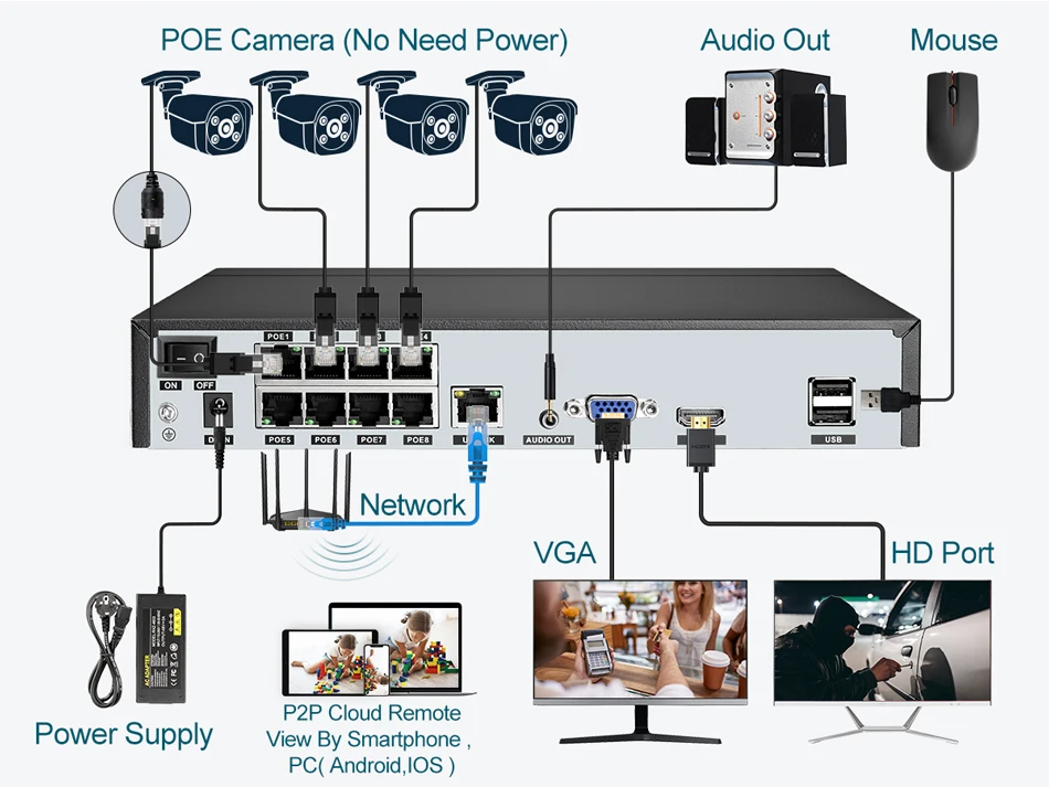 Asecam 8mp 4k регистратор видеонаблюдения poe nvr h - Фотография_4