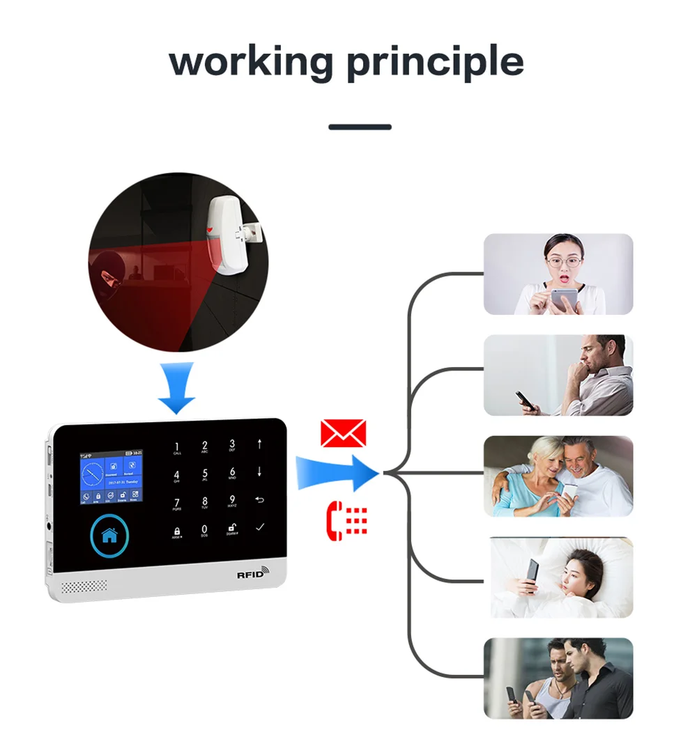 Pgst tuya 433 мгц smart life домашняя - Фотография_5