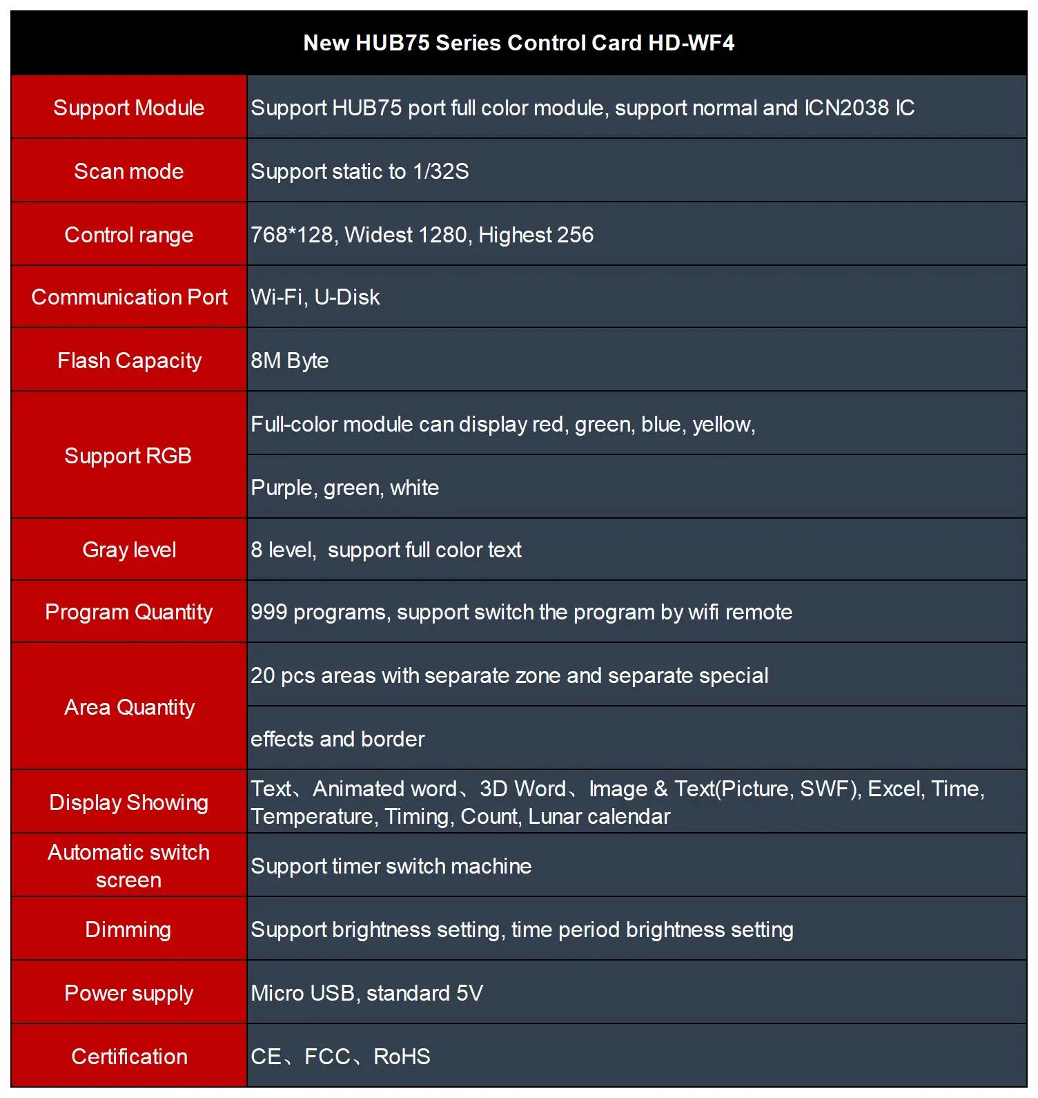 Hd-wf4 huidu wifi одноцветная светодиодная - Фотография_5