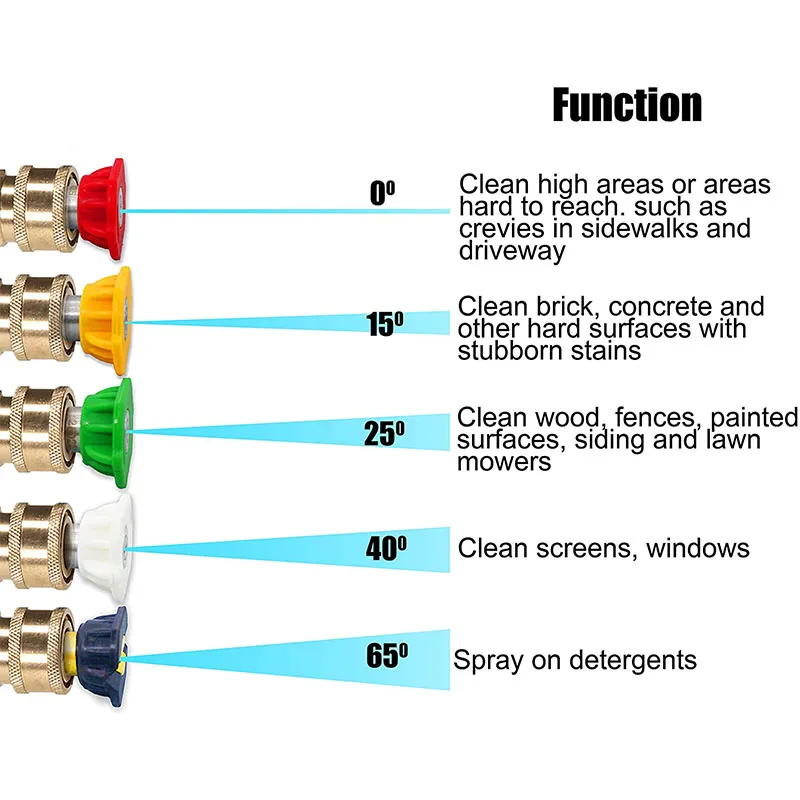 Мойка высокого давления для karcher k2 k3 k4 k5 k6 k7 - Фотография_4