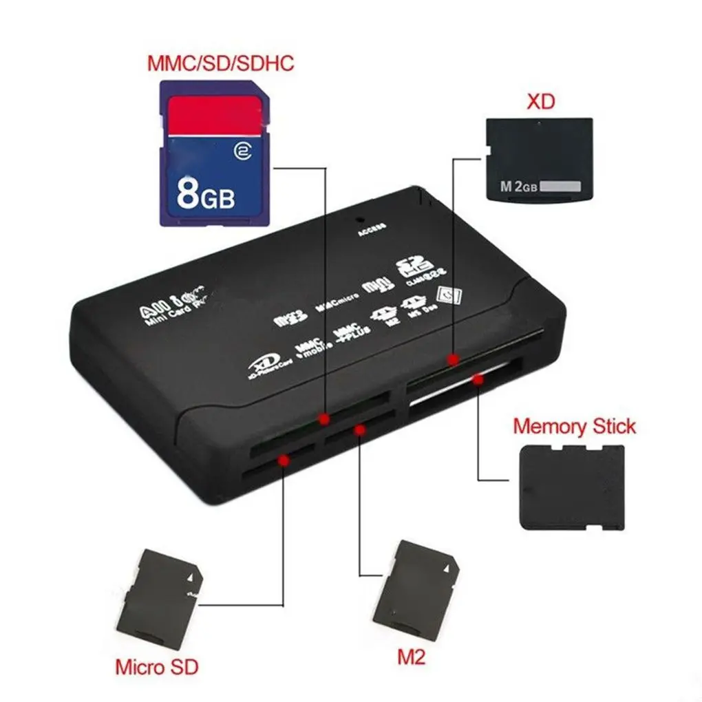 Универсальный кард-ридер usb 2 - Фотография_4