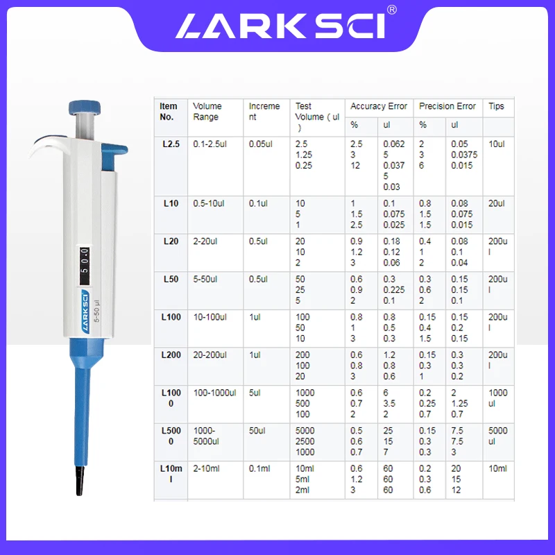 Лабораторная пипетка larksci - Фотография_5