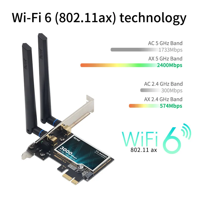 Wi-fi-адаптер wifi6 ax200 pcie - Фотография_2