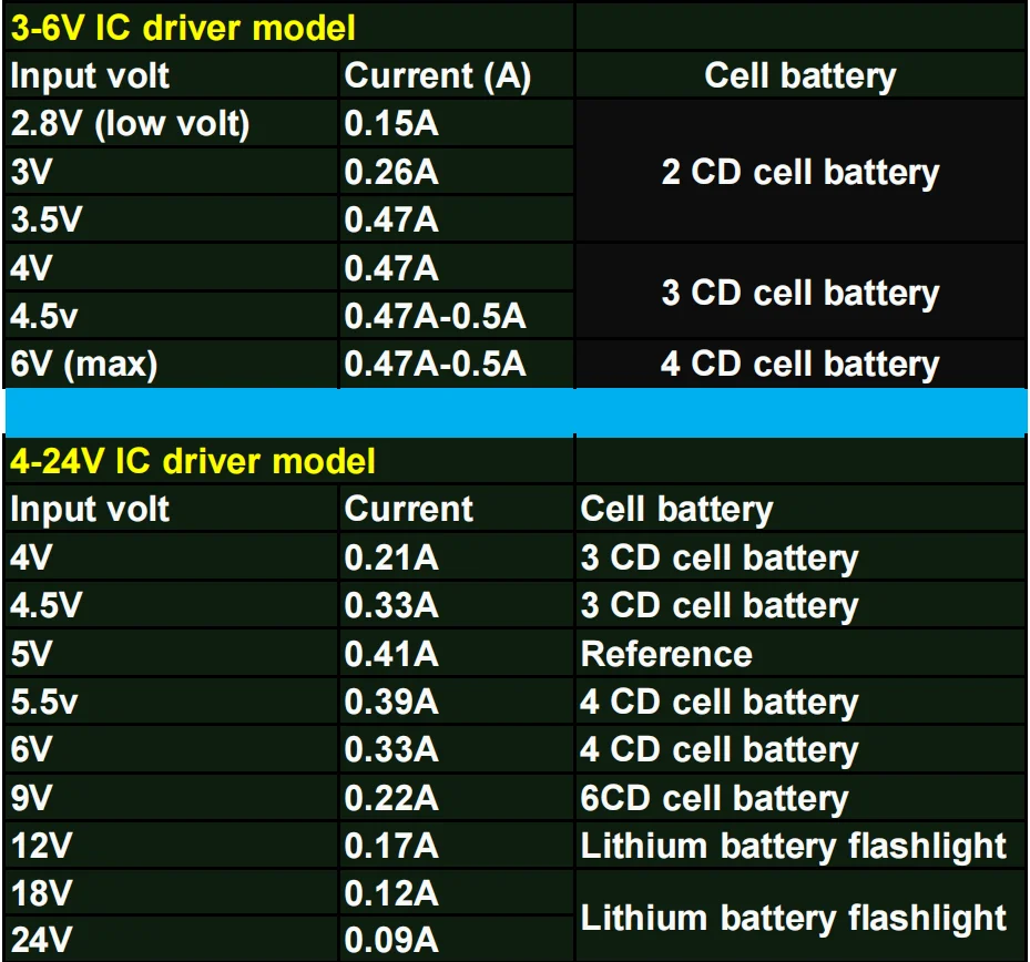 P13.5s p13 5s светодиодная лампа 3w pr2 3v 6v 4 - Фотография_5