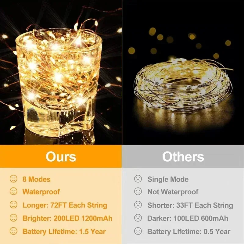 8 режимов уличные солнечные гирлянды - Фотография_4