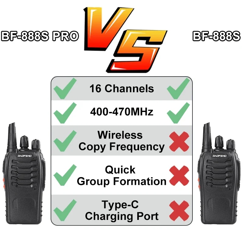 Портативная рация baofeng bf-888s - Фотография_2