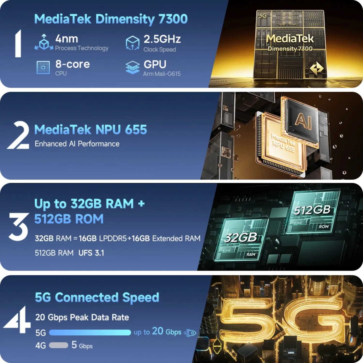 Новый смартфон ulefone armor 34 - Фотография_2