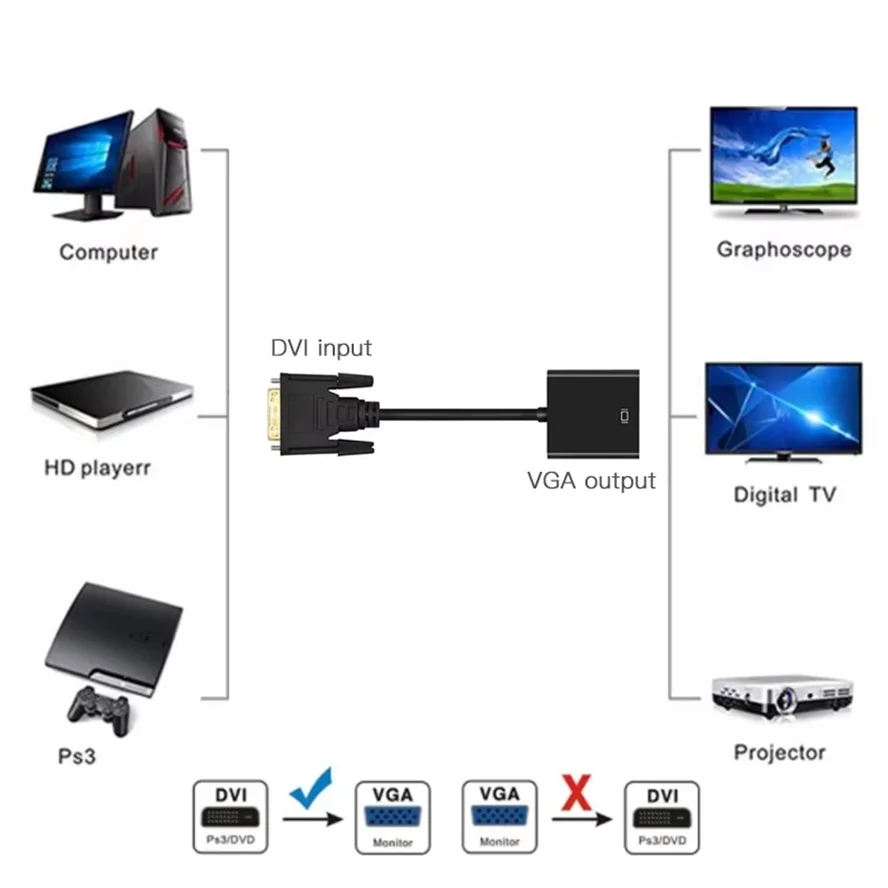 Адаптер full hd 1080p dvi-vga переходник - Фотография_2