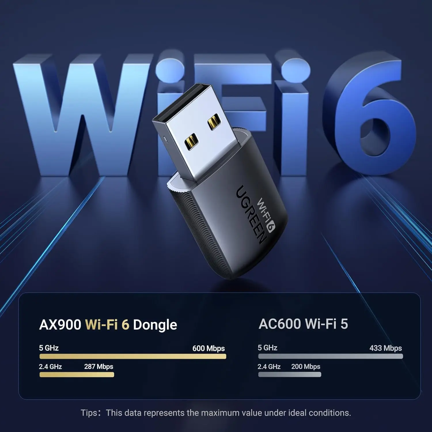 Ugreen wifi-адаптер для настольного пк - Фотография_2