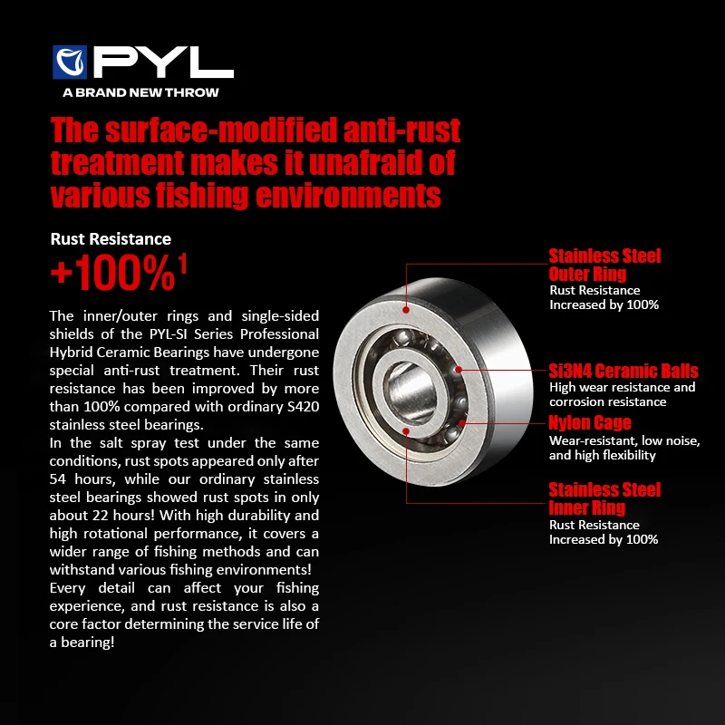 Полукерамический шарикоподшипник pyl - Фотография_4