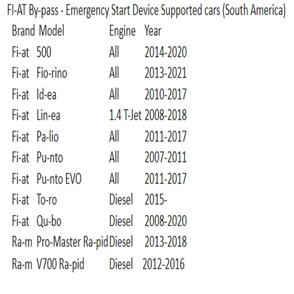 Для fiat bypass эмулятор аварийного - Фотография_4
