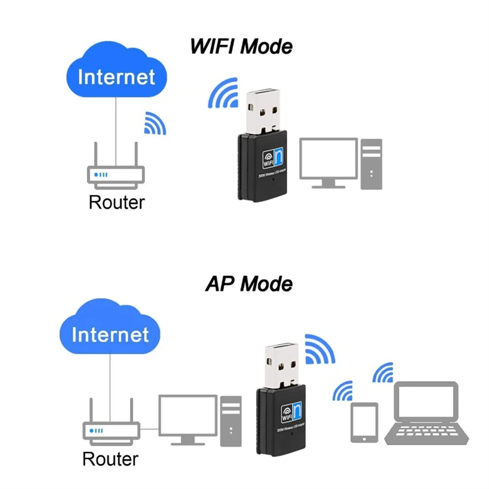 Usb wi-fi адаптер 300 мбит/с - Фотография_3