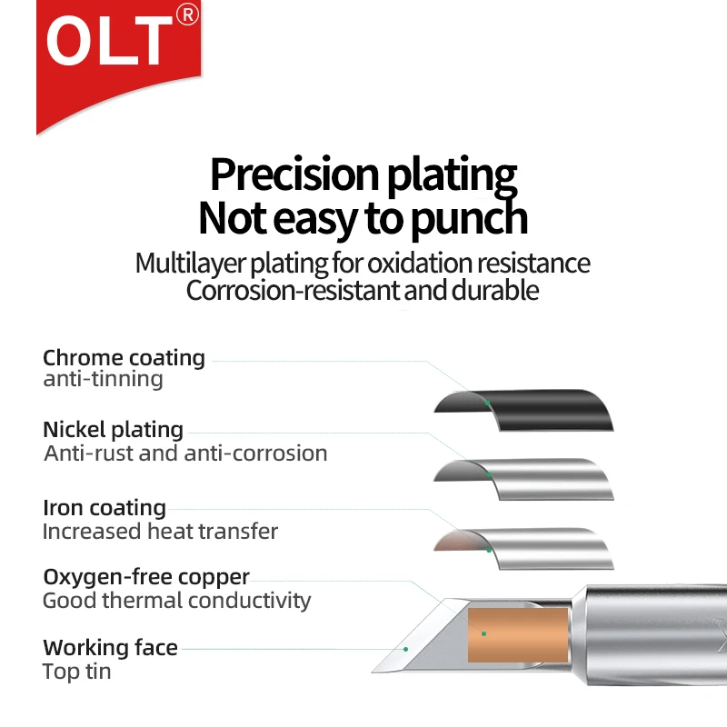 Паяльные жала t18 t18-d08 d12 d16 - Фотография_3