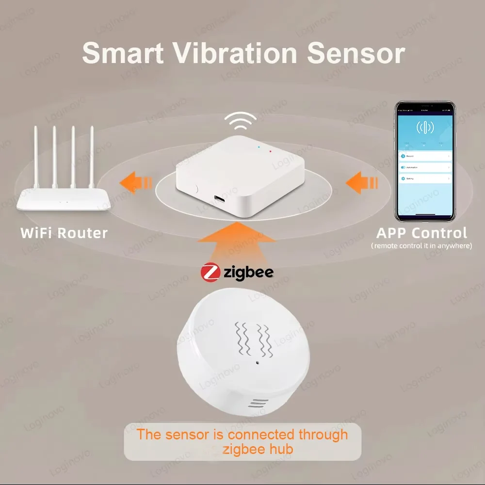 Zigbee датчик вибрации и наклона - Фотография_2