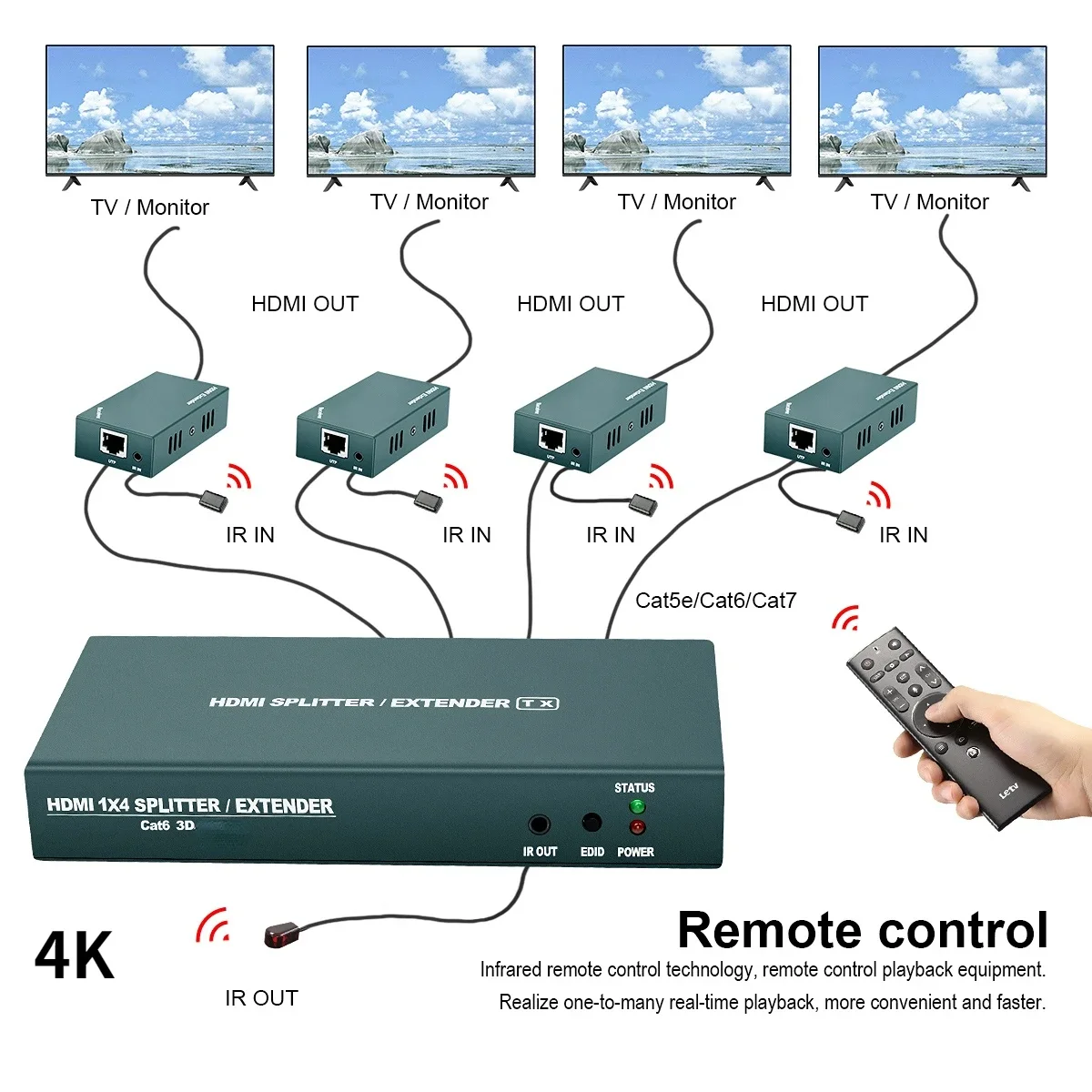 4k x 2k hdmi-совместимый/usb kvm-переключатель