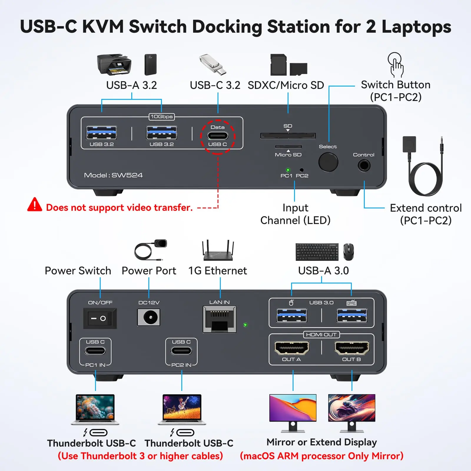 Док-станция usb c hdmi kvm 4k60 гц