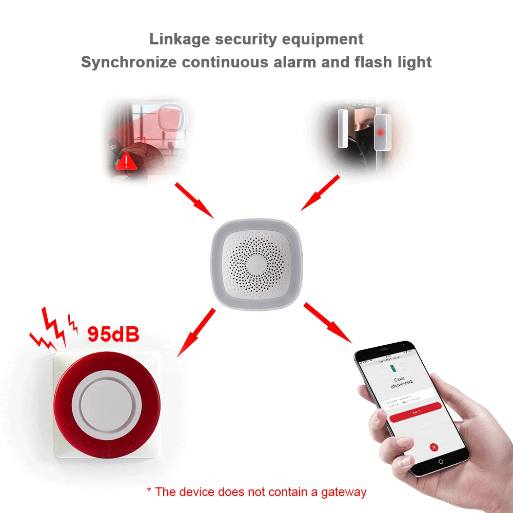 Умная стробоскопическая вспышка heiman zigbee 3.0 - Фотография_3