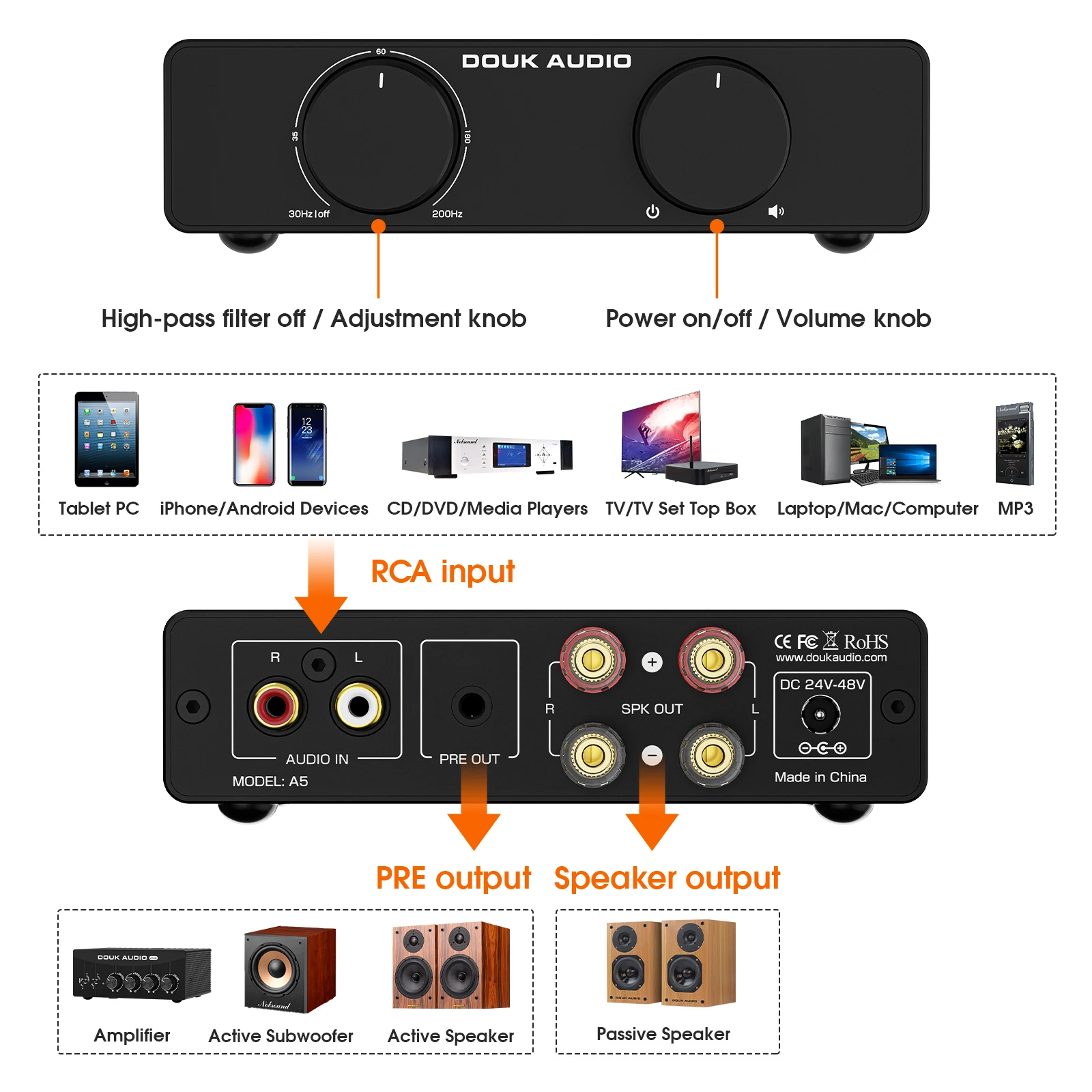 Douk audio a5 mini tpa3255 цифровой - Фотография_2