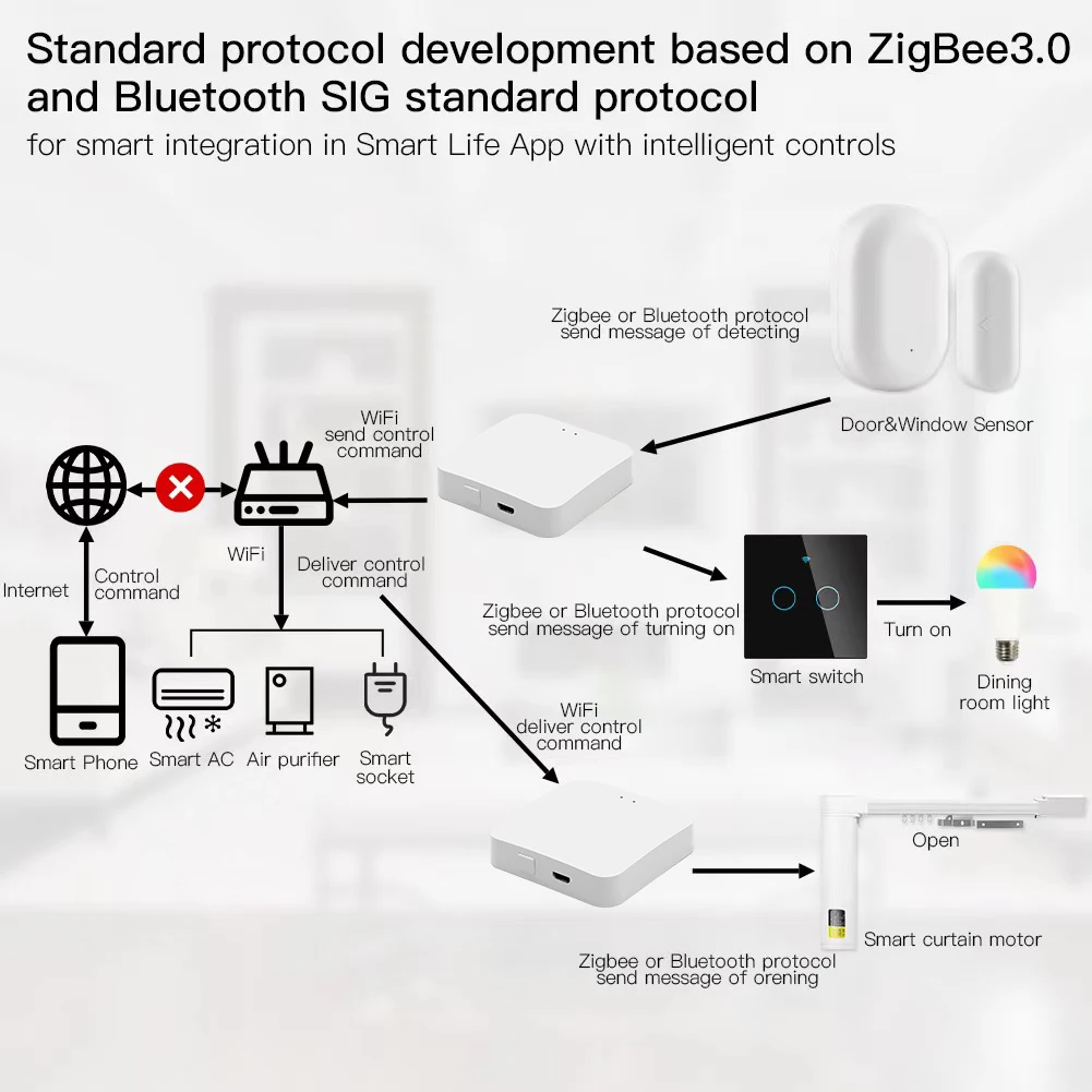 Yhyb tuya zigbee3 - Фотография_3