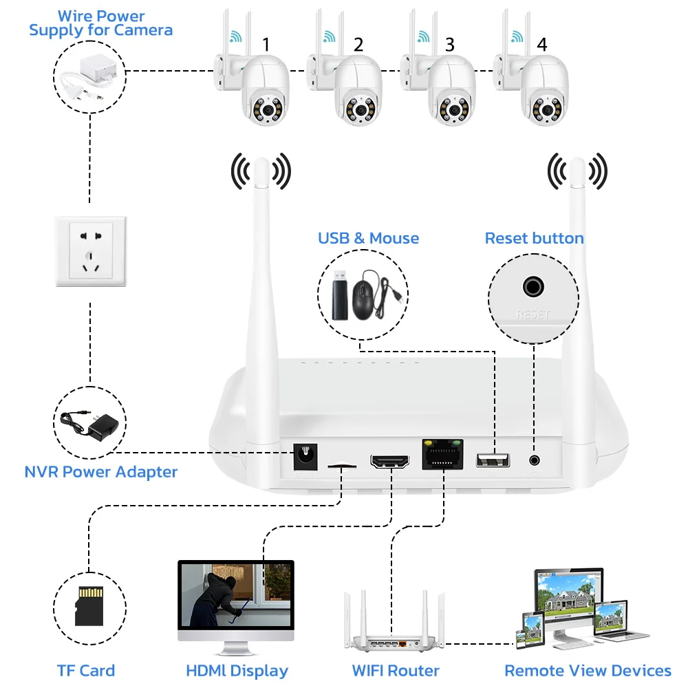 Мини-wi-fi nvr 8ch 3mp 4ch 5mp h - Фотография_2