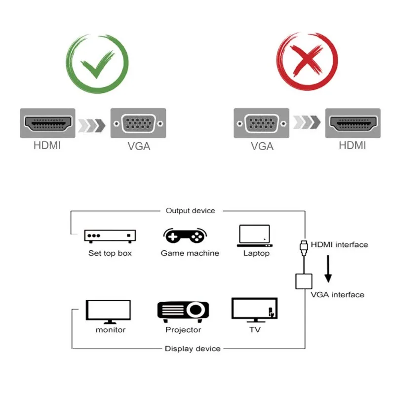 Адаптер hdmi-vga конвертер 1080p с аудиоразъемом 3 - Фотография_4