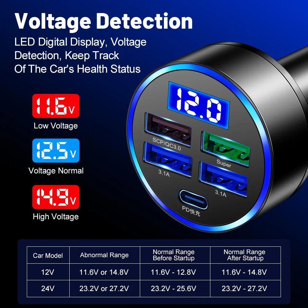 Usb автомобильное зарядное устройство быстрая зарядка pd qc3 - Фотография_4