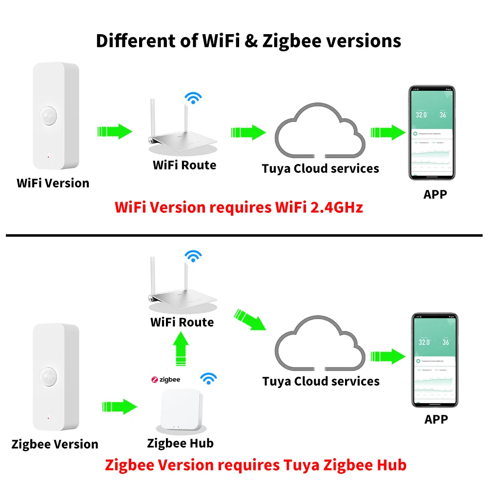 Tuya wifi zigbee pir датчик движения - Фотография_2