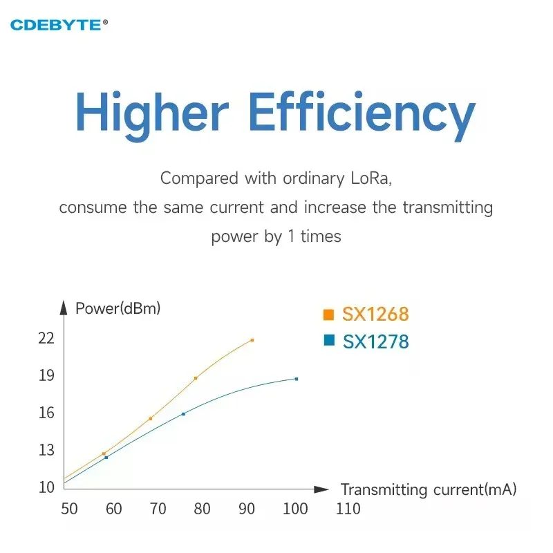 Sx1262 беспроводной модуль lora - Фотография_3