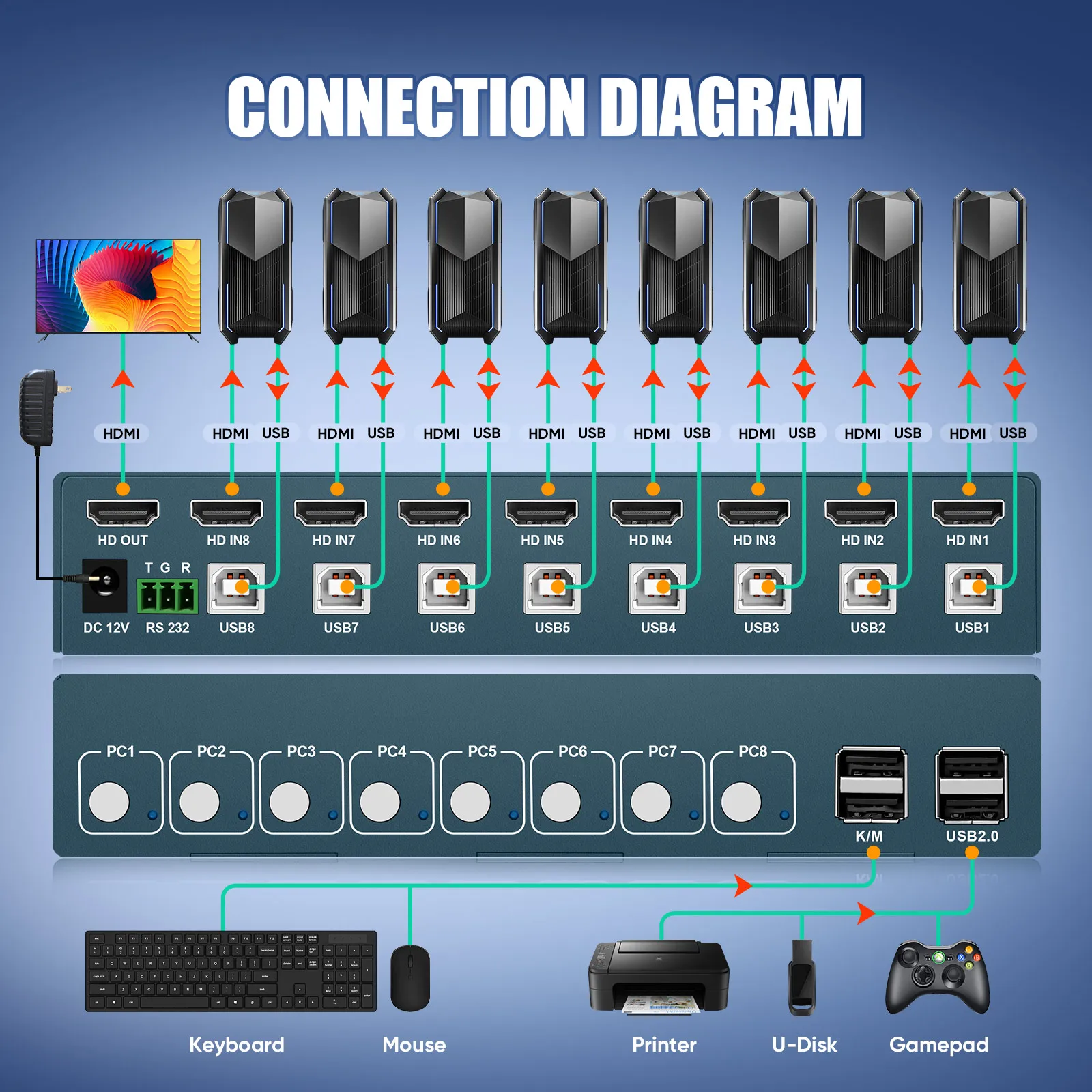Kvm-переключатель 8 портов v1 - Фотография_2