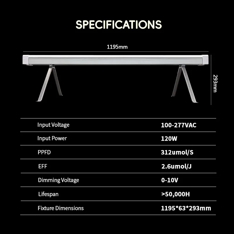 Lediland undercanopy light 120 - Фотография_4